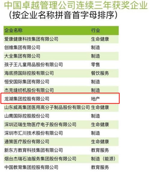 龍湖集團(tuán)連續(xù)三年獲評(píng)“中國(guó)卓越管理公司”，企業(yè)治理能力持續(xù)凸顯